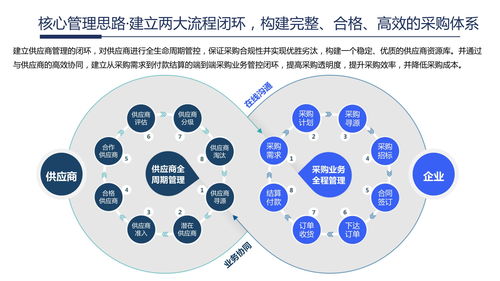 企业内容管理与应用建设整体解决方案 以健康咨询为例
